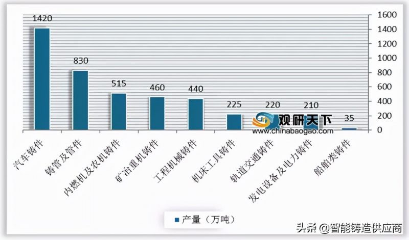 铸造行业分析与前景（2021年中国铸造行业分析报告）