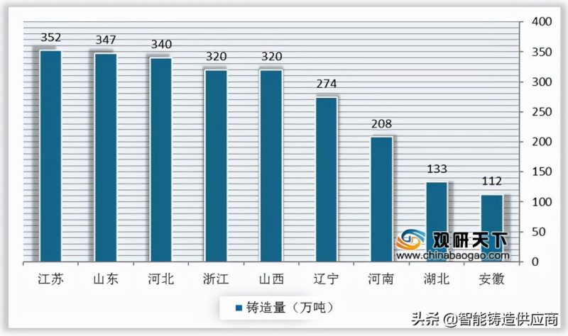 铸造行业分析与前景（2021年中国铸造行业分析报告）